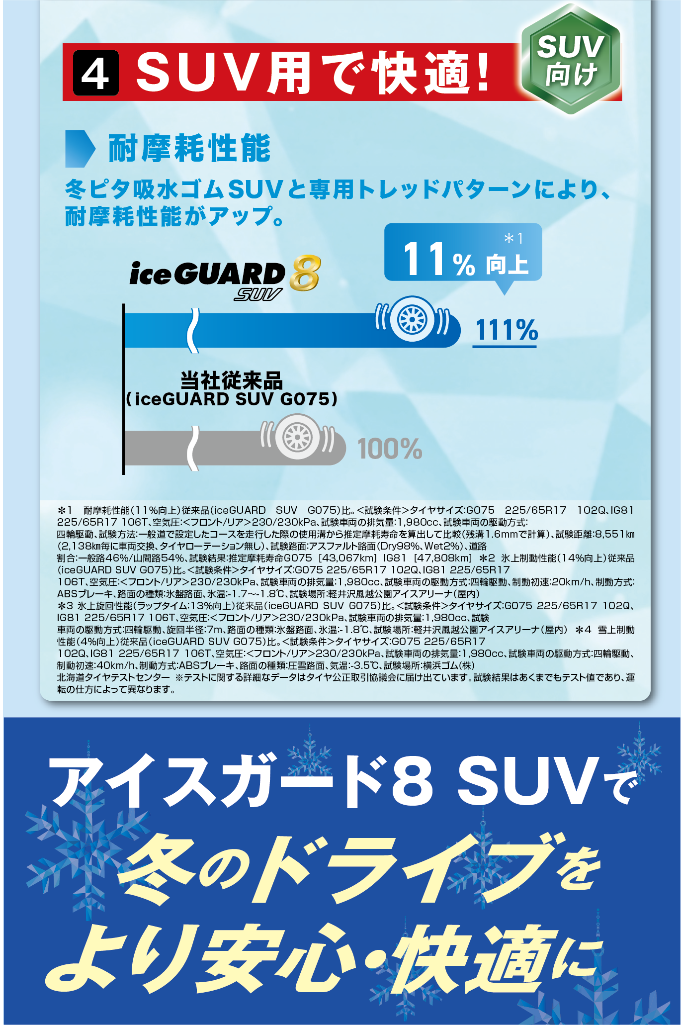 ４つ目「SUV用で快適」